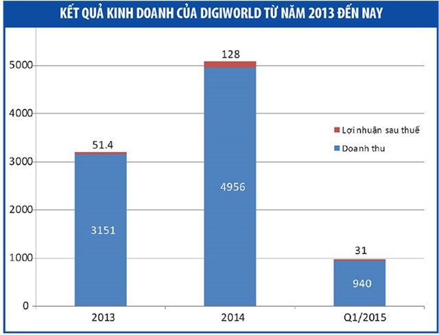 http://tinnhanhchungkhoan.vn/uploaded/ngoctuanz/2015_07_27/21_mlea.jpg?width=640